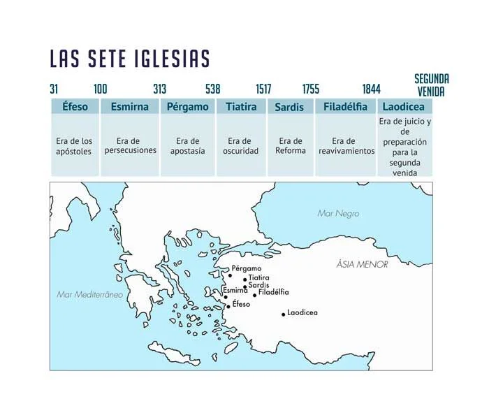 Diagramas Prof Ticos De Daniel Y Apocalipsis Y Los Mandamientos