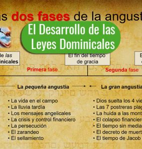 El Desarrollo de las Leyes Dominicales