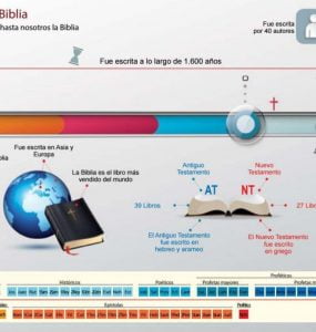 Estudio ilustrado de la Biblia